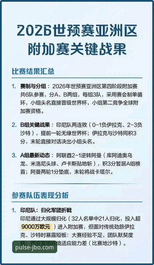 世预赛附加赛决赛夜深度解析：四强突围背后的战术革新与竞技突破