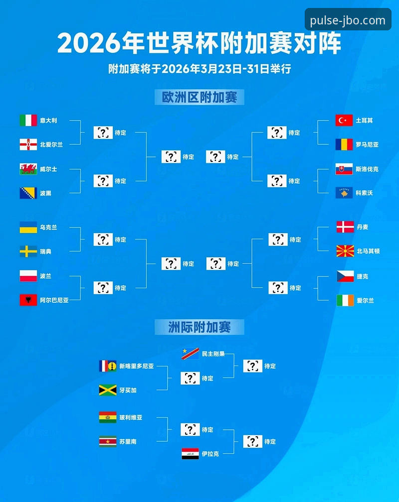 世界杯预选赛出局完整指南：从意大利三连败看欧洲区附加赛的残酷法则